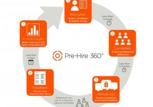 Pre-Hire 360 SkillSurvey How it works